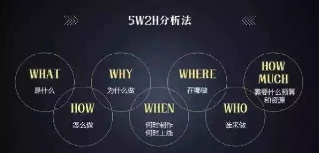管理视界 | 6个职场工作管理工具,让你的工作更高效!