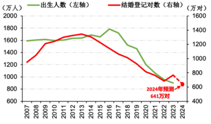 2026市场营销的底层逻辑变了
