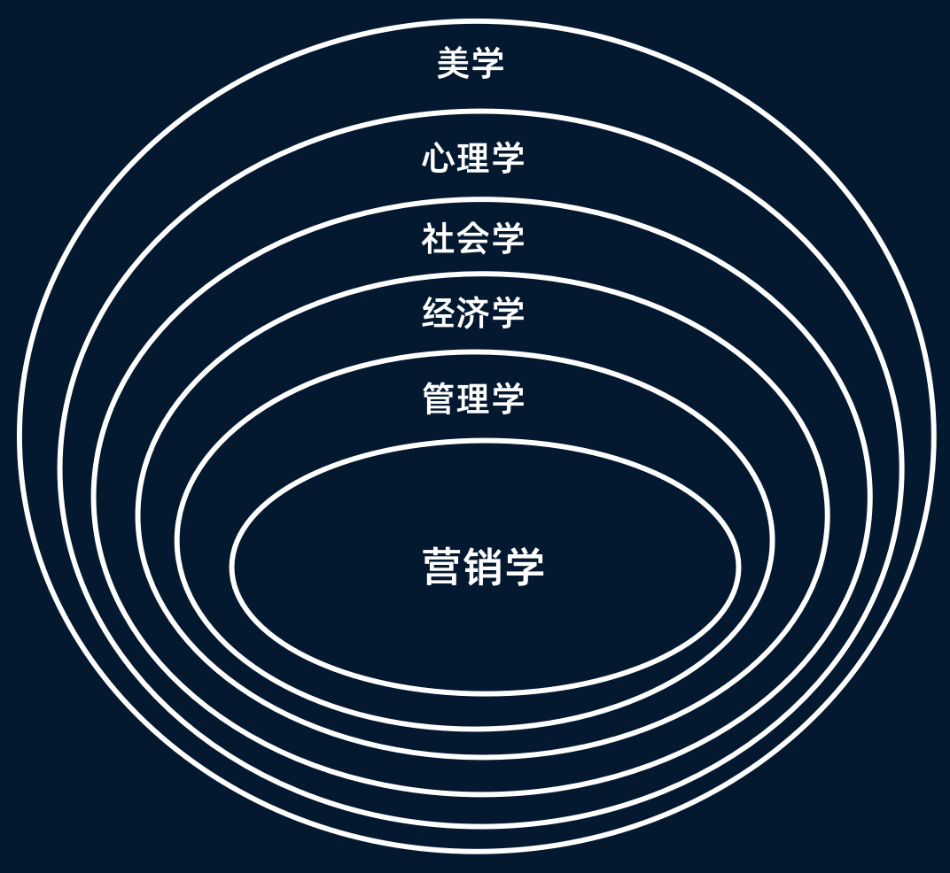 4000字干货：8年营销老兵手把手教你做「市场营销策划」