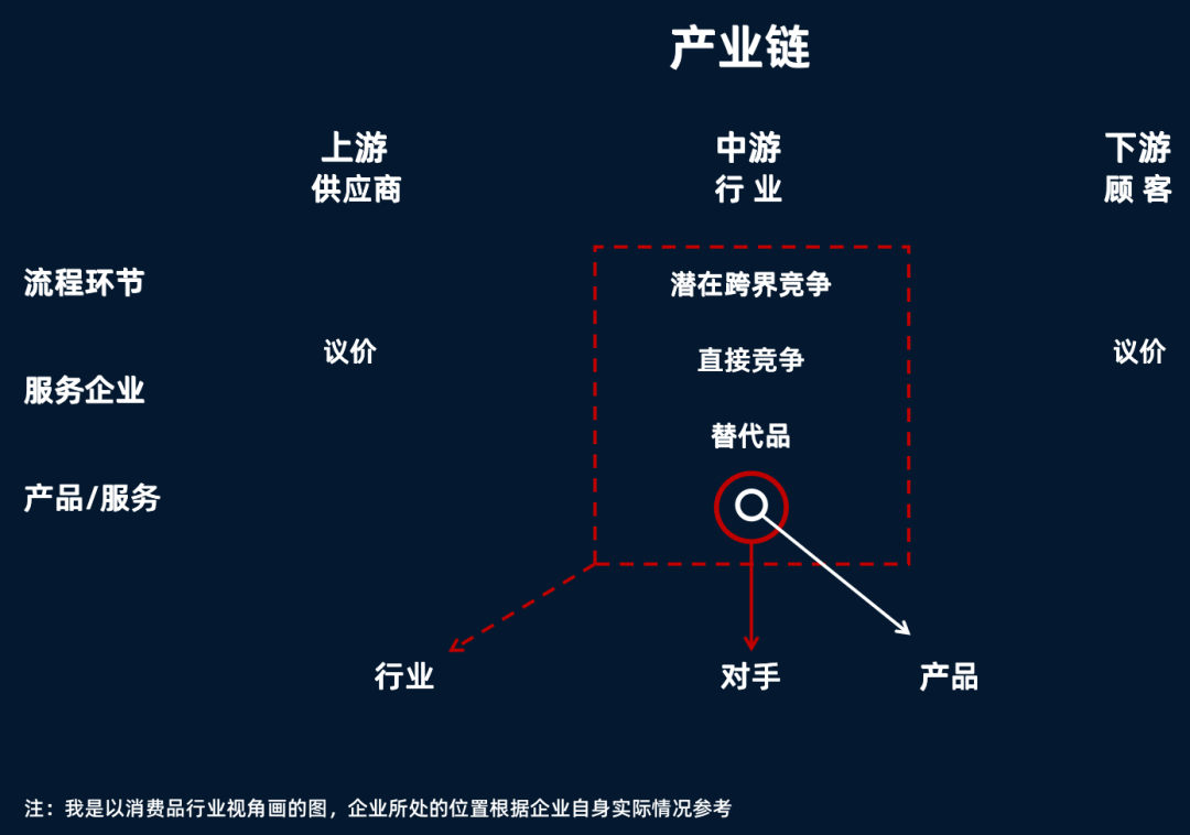4000字干货：8年营销老兵手把手教你做「市场营销策划」