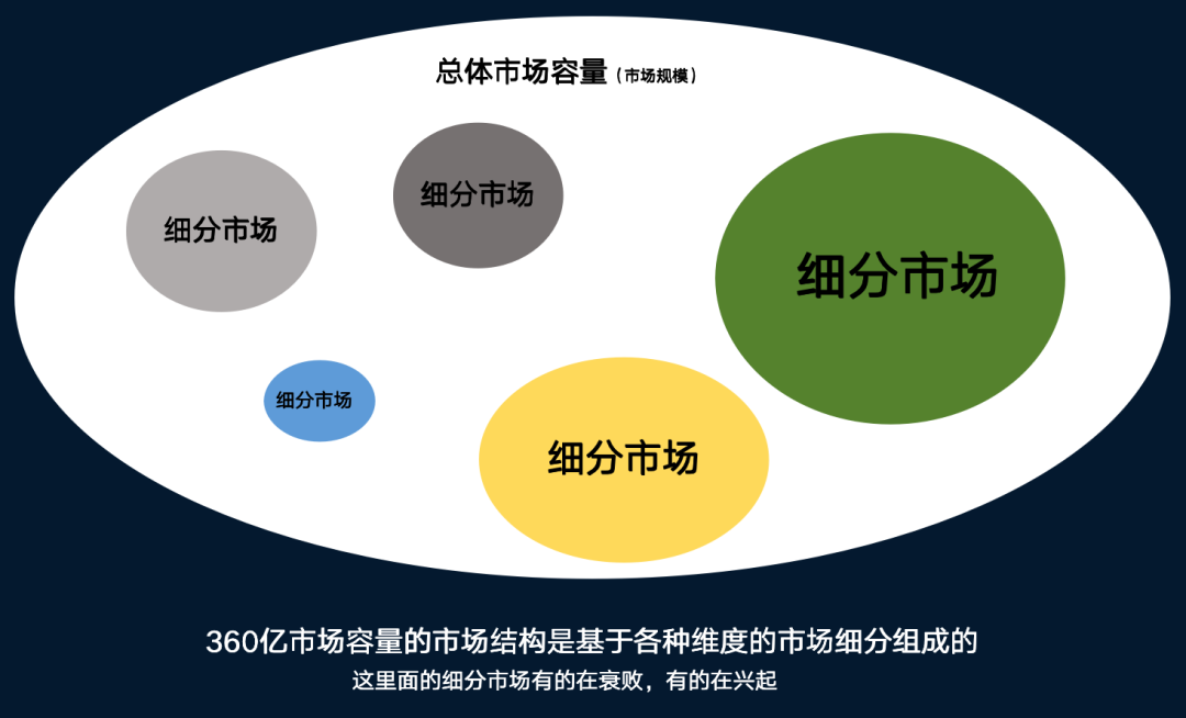 4000字干货：8年营销老兵手把手教你做「市场营销策划」