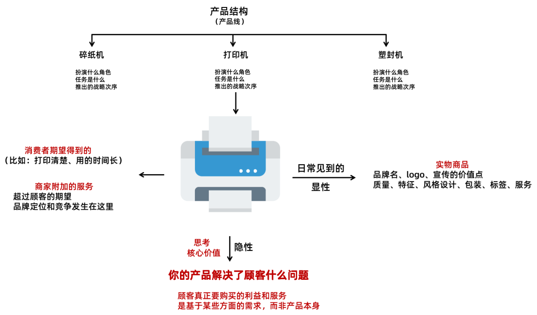 4000字干货：8年营销老兵手把手教你做「市场营销策划」