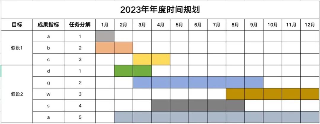 4000字干货：8年营销老兵手把手教你做「市场营销策划」