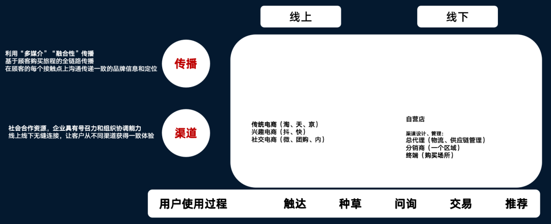 4000字干货：8年营销老兵手把手教你做「市场营销策划」