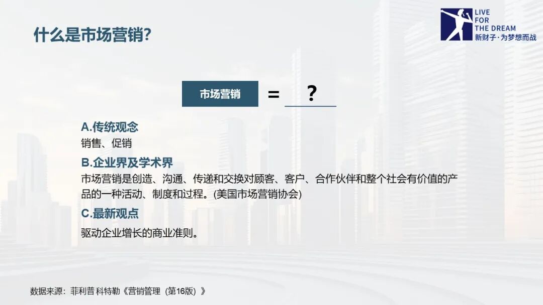 五大基本方法论——市场营销人员的必备武器库