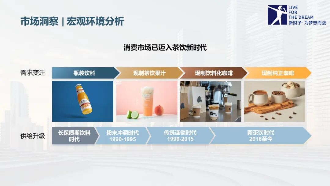 五大基本方法论——市场营销人员的必备武器库