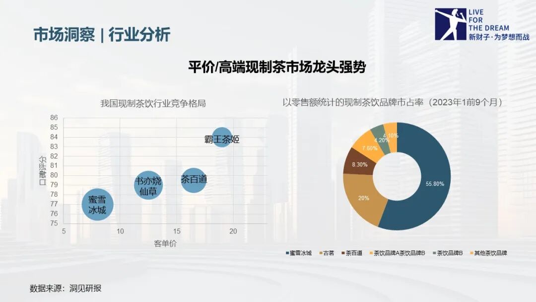 五大基本方法论——市场营销人员的必备武器库