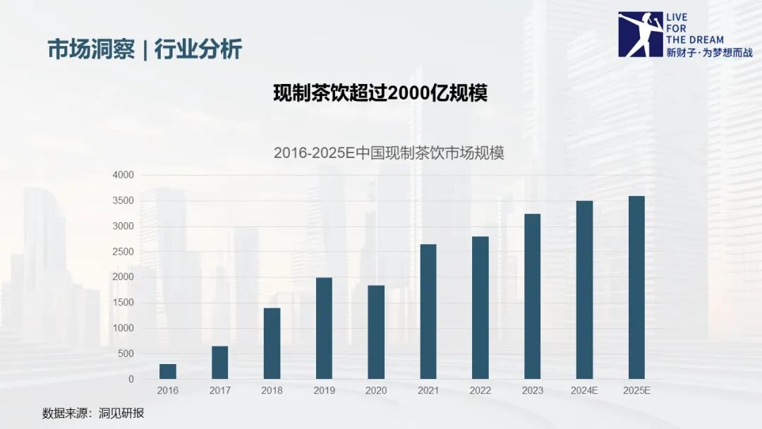 五大基本方法论——市场营销人员的必备武器库
