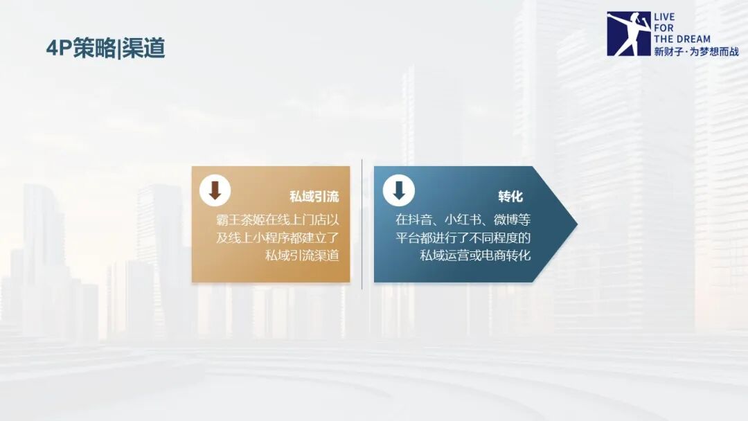 五大基本方法论——市场营销人员的必备武器库