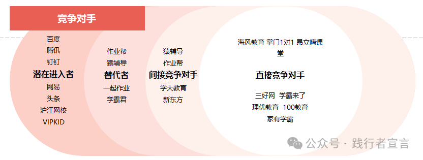 市场营销从战略规划、策略方案到执行,15个模型解决(值得收藏)
