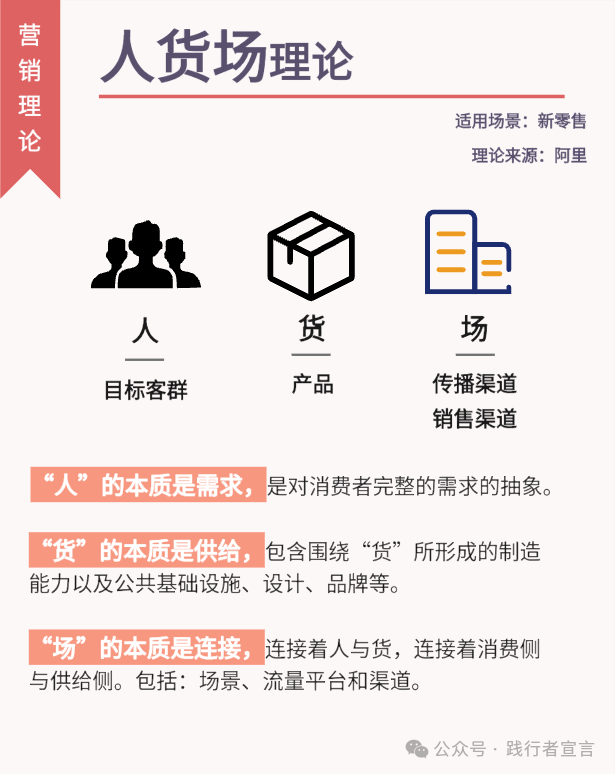市场营销从战略规划、策略方案到执行,15个模型解决(值得收藏)