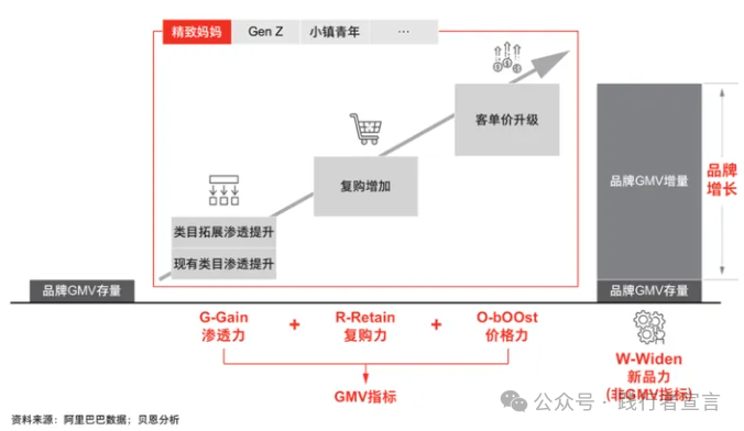 市场营销从战略规划、策略方案到执行,15个模型解决(值得收藏)