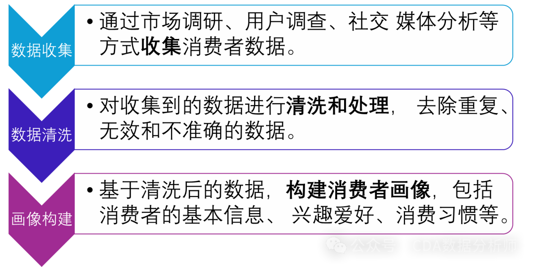 【干货】洞悉市场趋势:如何利用数据分析进行市场营销?