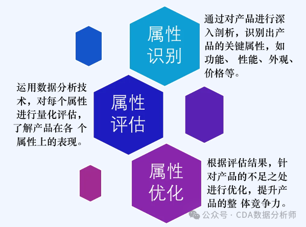 【干货】洞悉市场趋势:如何利用数据分析进行市场营销?