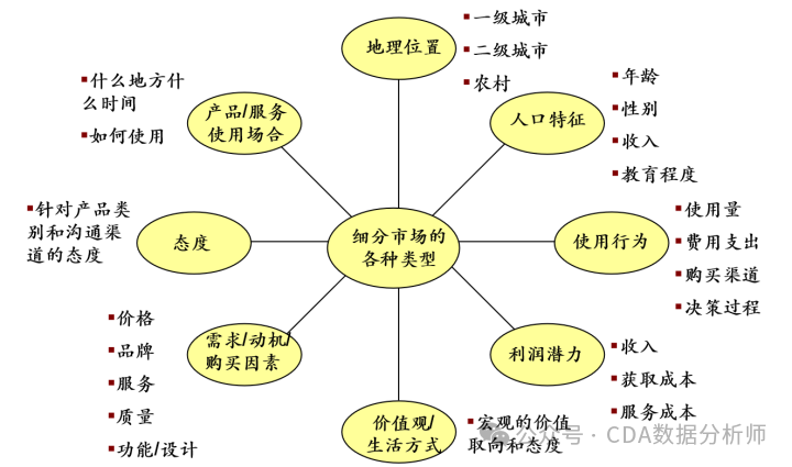 【干货】洞悉市场趋势:如何利用数据分析进行市场营销?