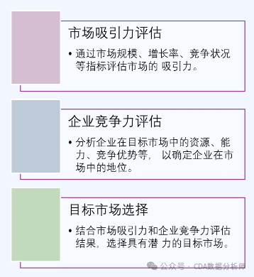 【干货】洞悉市场趋势:如何利用数据分析进行市场营销?