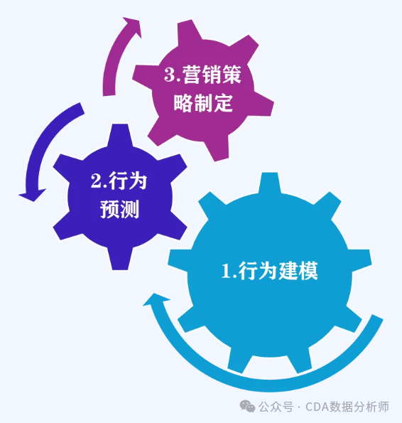 【干货】洞悉市场趋势:如何利用数据分析进行市场营销?