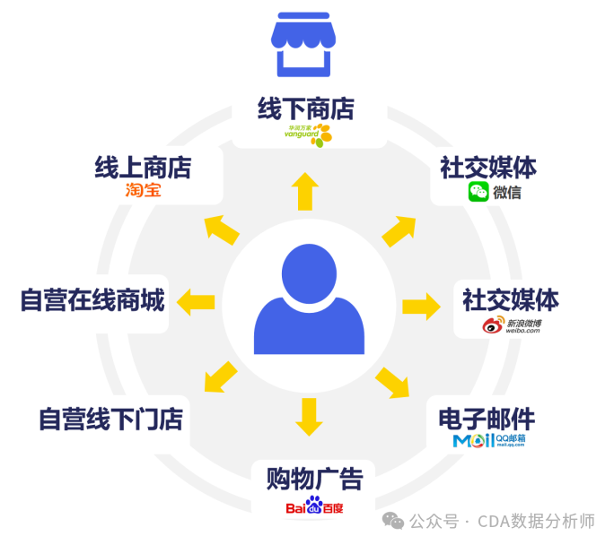 【干货】洞悉市场趋势:如何利用数据分析进行市场营销?