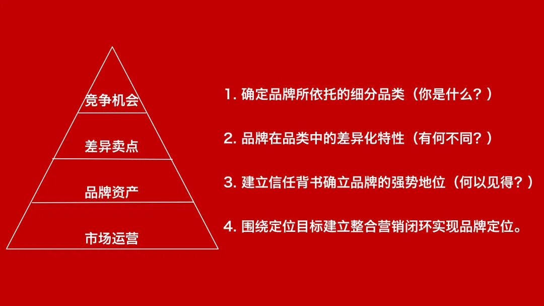 洞察本质 系统增长 | 一文看懂市场营销的工作全链路