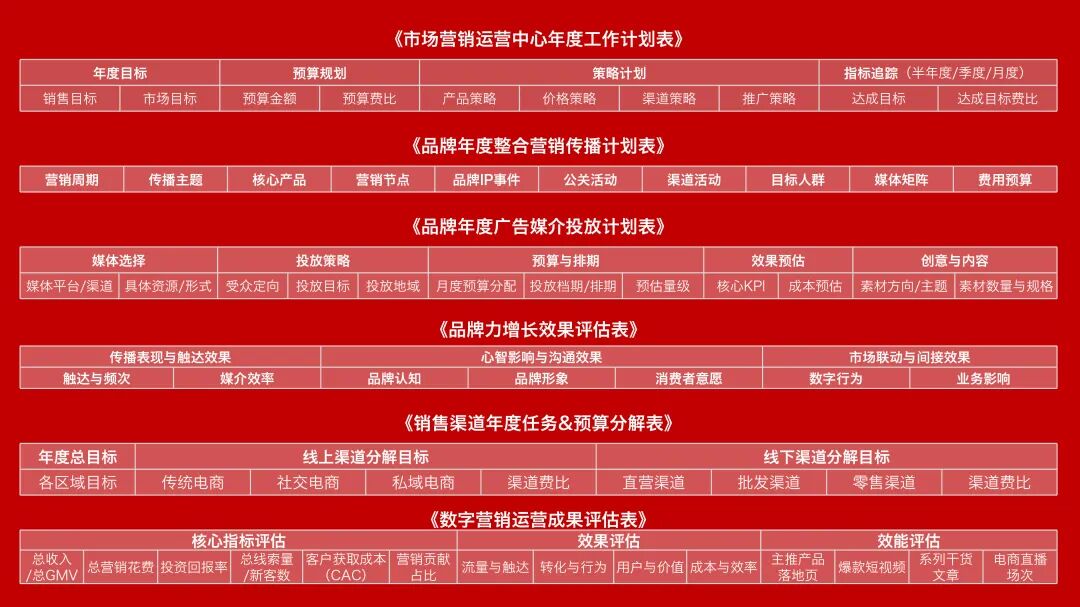 洞察本质 系统增长 | 一文看懂市场营销的工作全链路