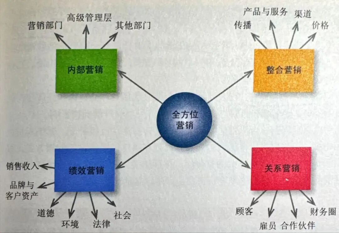 实战笔记| 背锅最多的市场部到底在干什么？从四大营销模块谈起