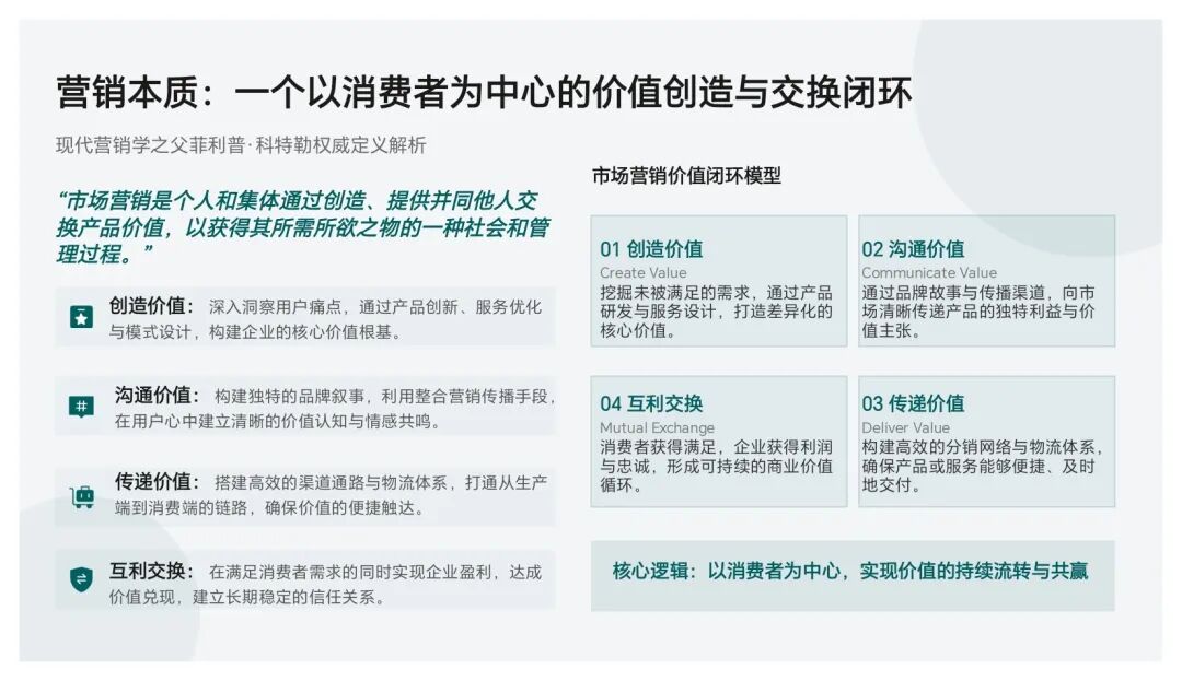 什么是市场营销？从本质到落地的全景解析