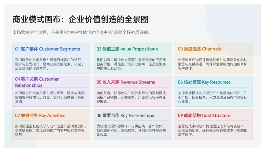 什么是市场营销？从本质到落地的全景解析