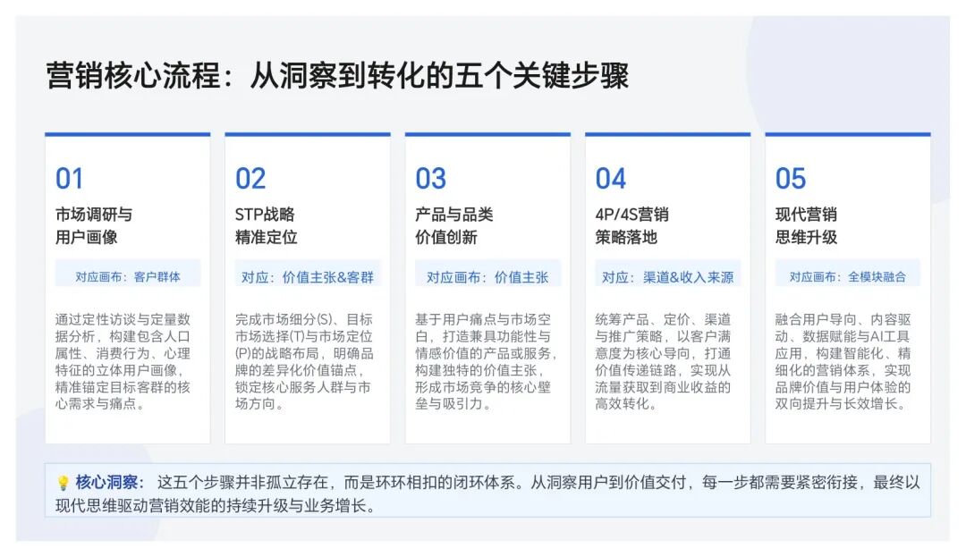 什么是市场营销？从本质到落地的全景解析