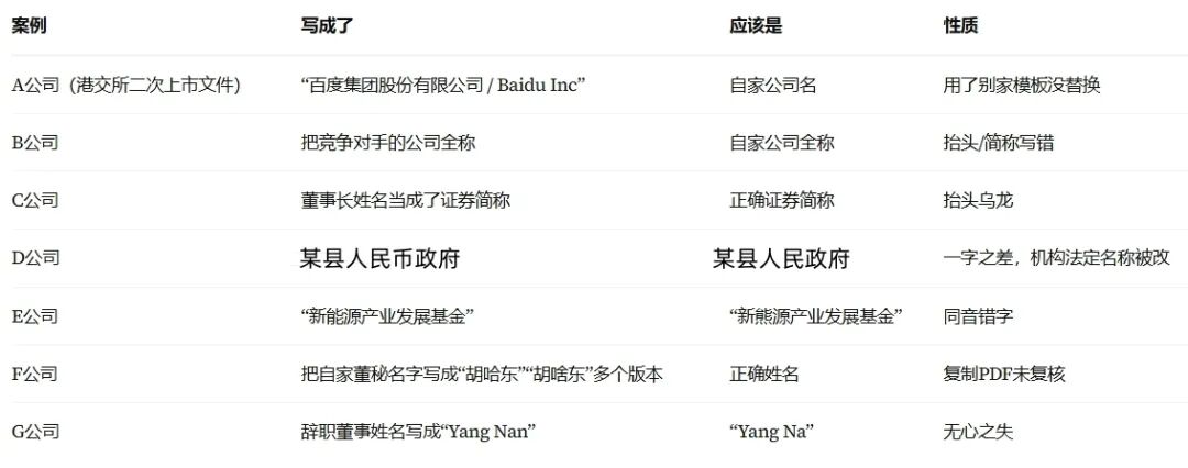 公告「避坑清单」:那些不该出现的低级错误