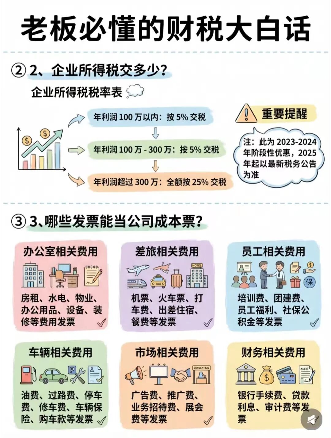 创业老板避坑手册，29条财税干货，看完少踩一半坑