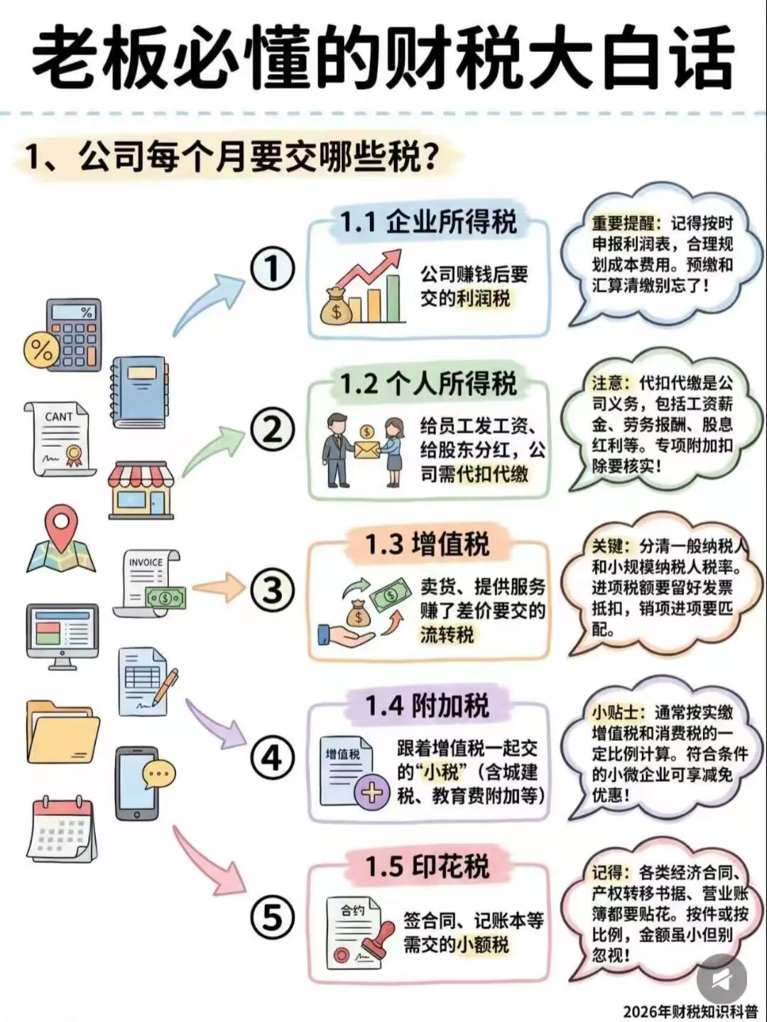 创业老板避坑手册，29条财税干货，看完少踩一半坑