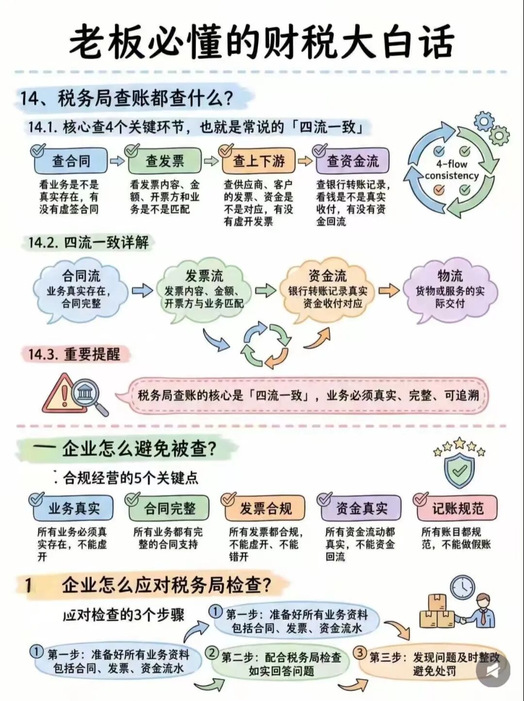 创业老板避坑手册，29条财税干货，看完少踩一半坑