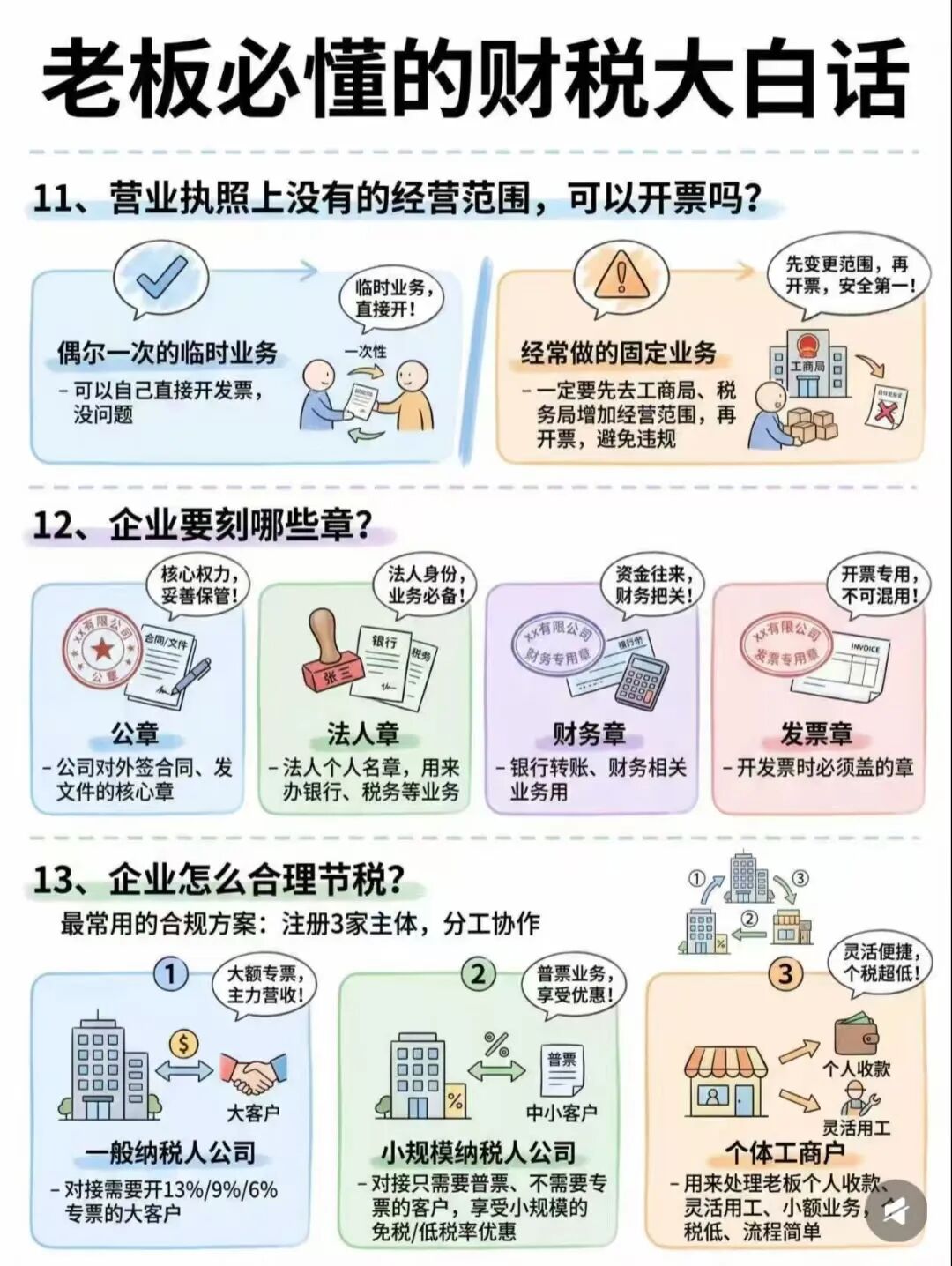 创业老板避坑手册，29条财税干货，看完少踩一半坑