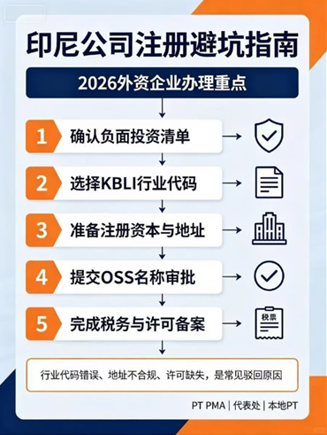 印尼公司出海注册避坑指南
