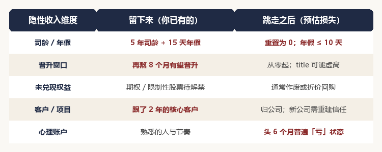 跳槽前,请先做完这 3 件事(别只更新简历)
