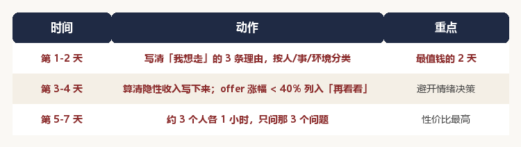 跳槽前,请先做完这 3 件事(别只更新简历)