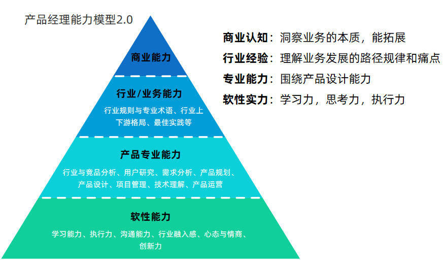 undefined 跳槽想拿下20K的产品经理offer?建议你求职准备到这个程度