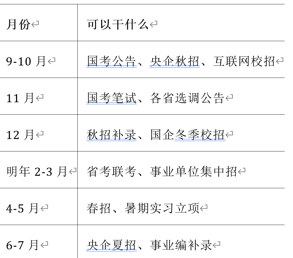 最全求职渠道,看这一篇就够了