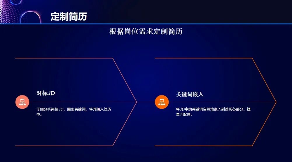 职点一下 | 让HR一眼记住的简历