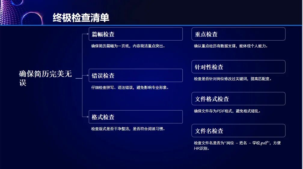职点一下 | 让HR一眼记住的简历