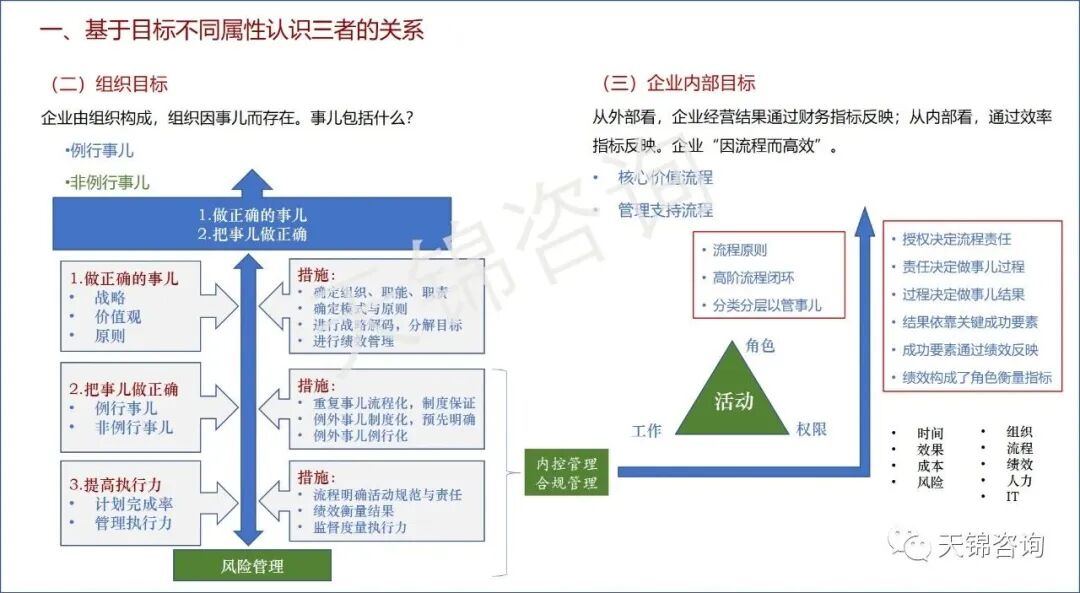企业风控体系应该是什么样的，怎么建？