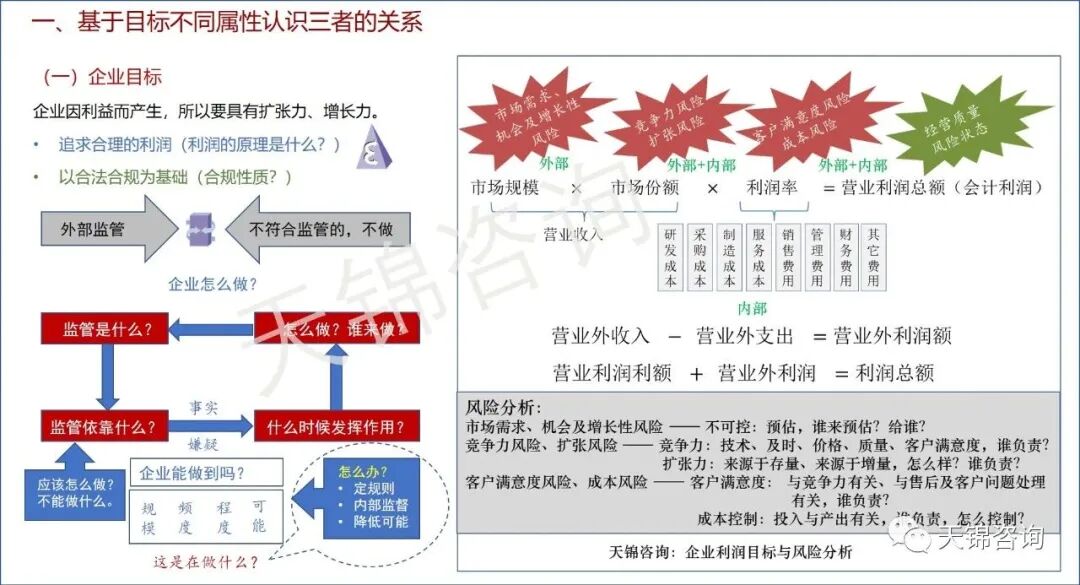 企业风控体系应该是什么样的，怎么建？