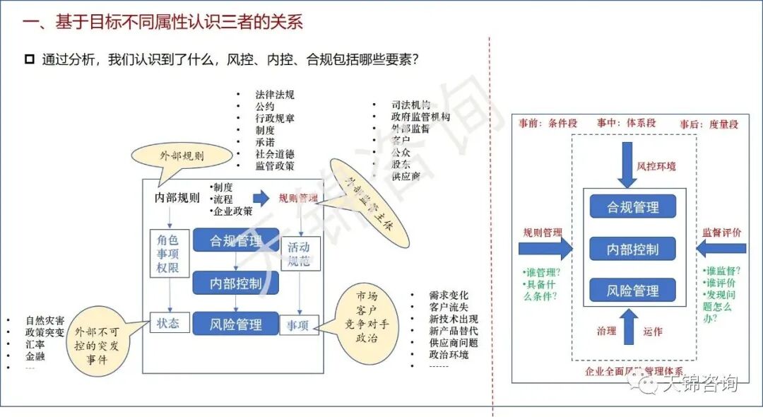 企业风控体系应该是什么样的，怎么建？