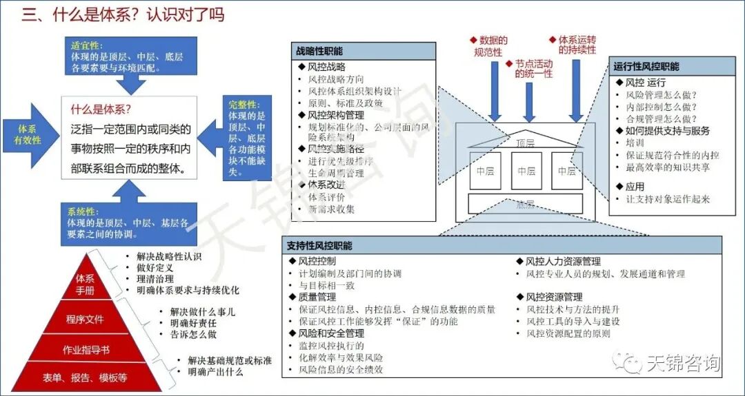 企业风控体系应该是什么样的，怎么建？