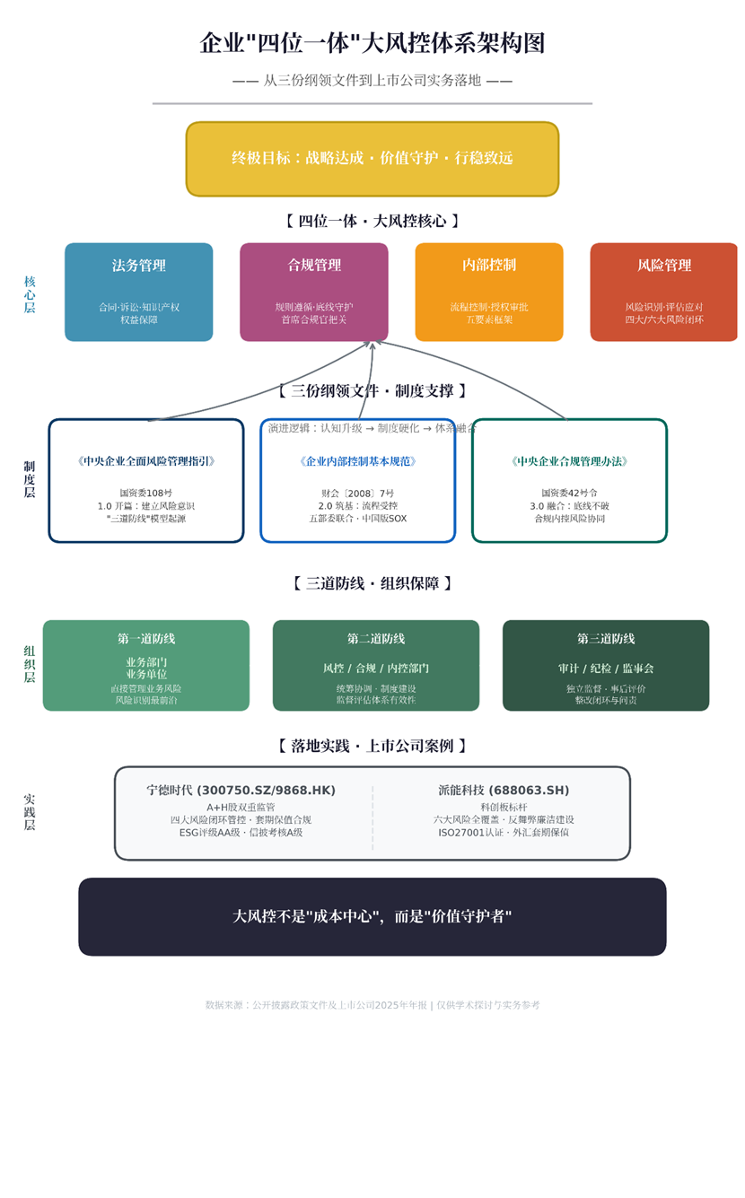 一文读懂企业