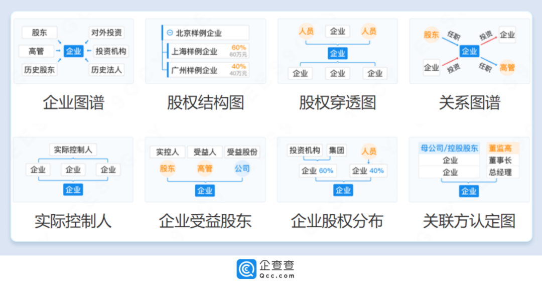 老板跑路、债务违约……企业风控难题,如何破?