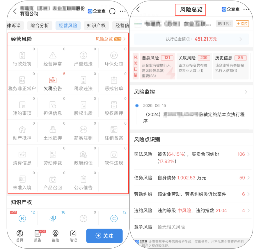 老板跑路、债务违约……企业风控难题,如何破?