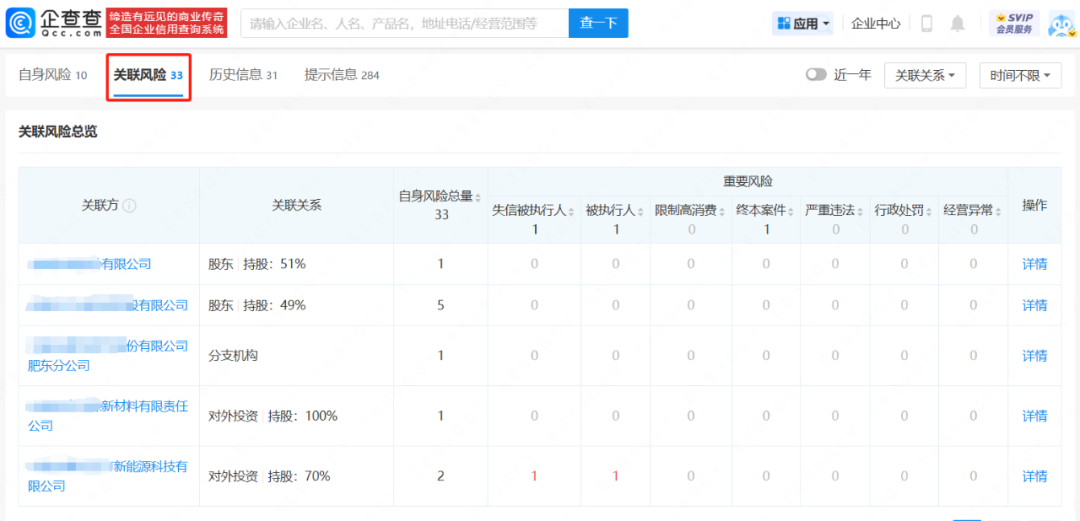 老板跑路、债务违约……企业风控难题,如何破?