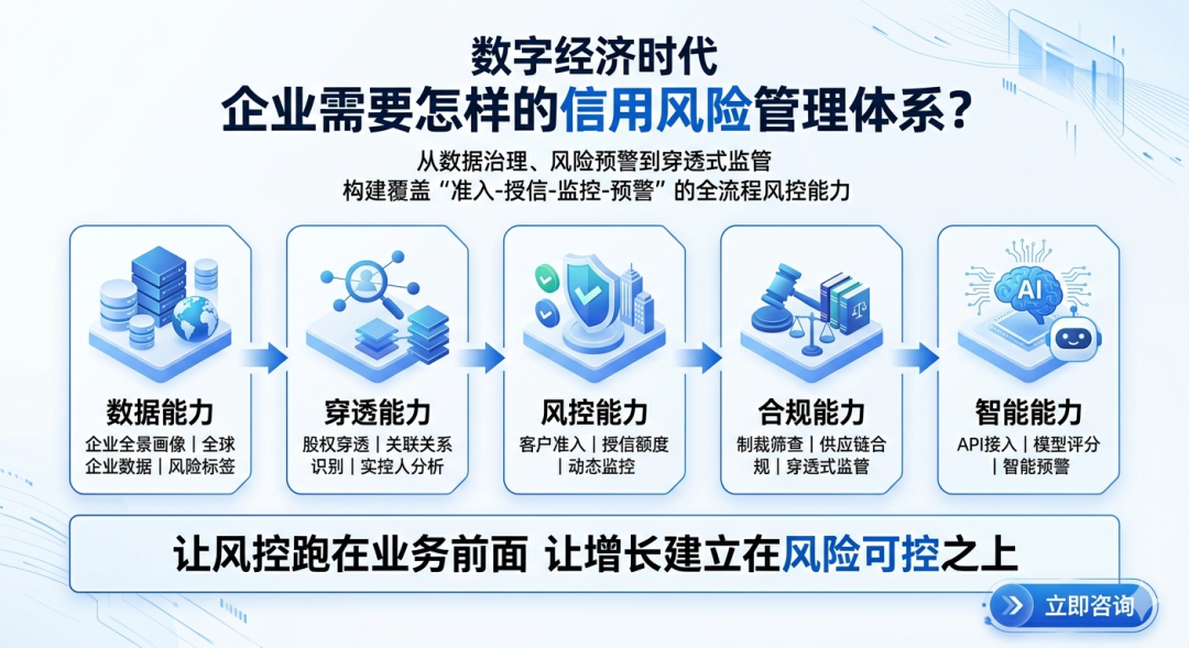 2026数字经济工作要点背后:企业风控体系为何必须重构?