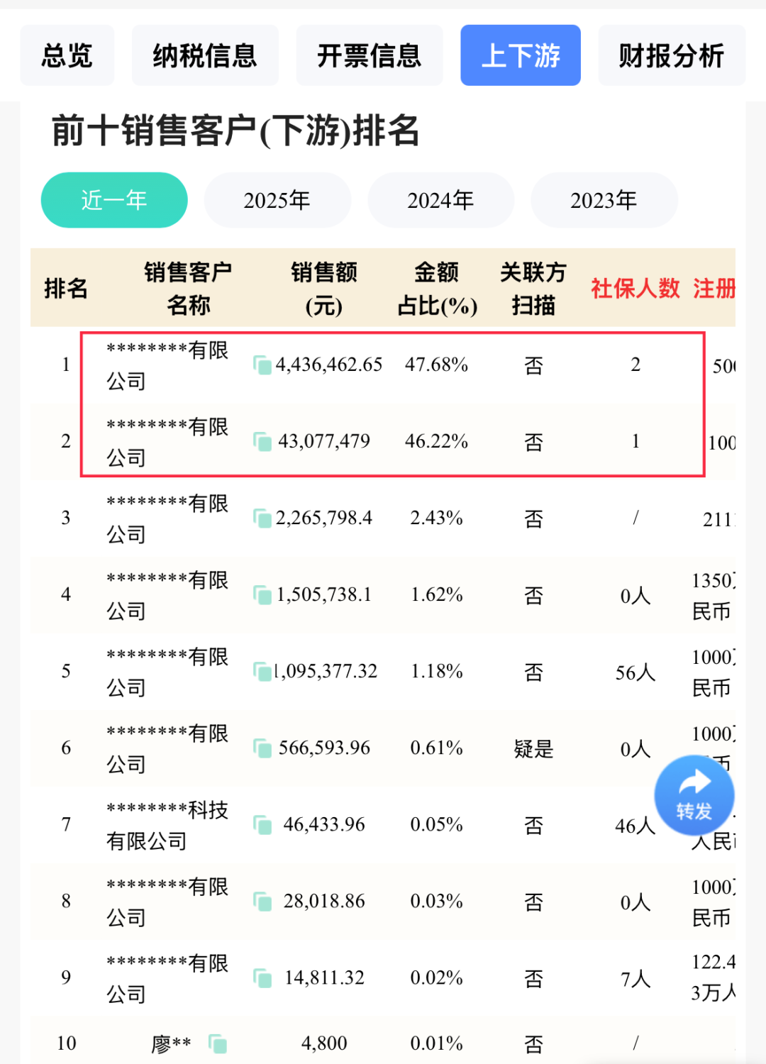 不花1分钱!一键出企业经营风险报告,老板都在偷偷用